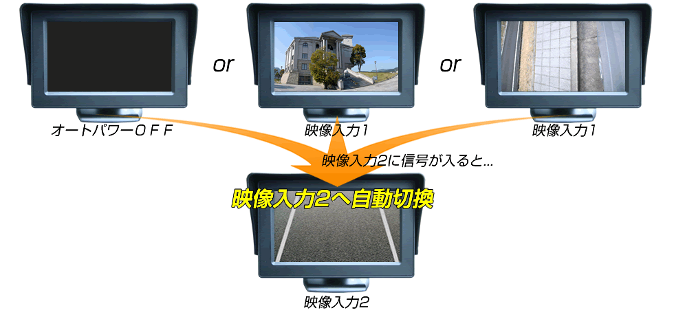 1188円 【95%OFF!】 ☆ITPROTECH 車載 4.3インチ 折り畳み型モニター YT-MON43