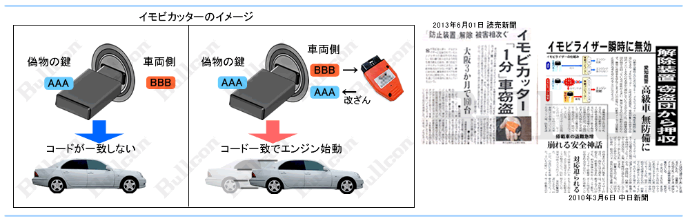 イモビカッターガード