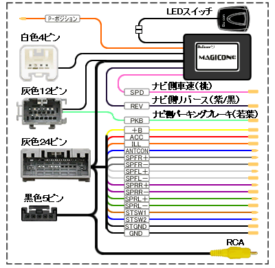 スズキ車用バックカメラ接続ユニットMAGICONE AV-C51
