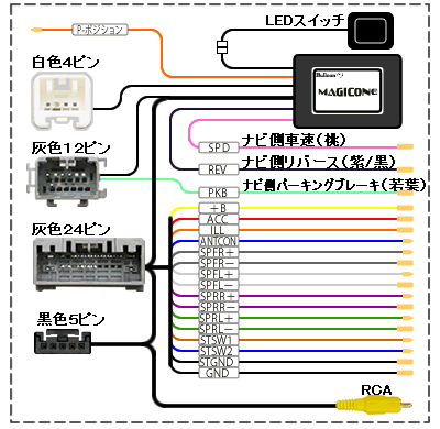 マジコネ AV-C51 / Bullcon-フジ電機工業株式会社