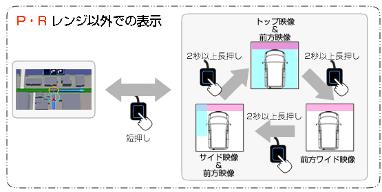 スズキ車用バックカメラ接続ユニットMAGICONE AV-C51