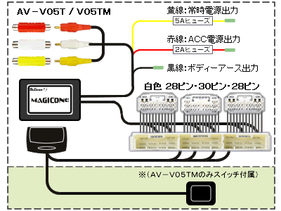 マジコネ　AV-V05TM Bullcon VTRハーネス　トヨタ　フジ電機工業